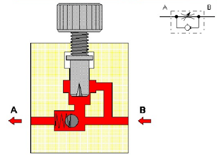Valvola Di Sicurezza Regolabile In Acciaio Inox – 0,5 - 60 Bar, G 1/8 E G 1/4, Aria Compressa E Gas Non Tossici, Temperatura -10° A +180°C